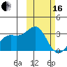 Attu tide chart for Friday, February 16, 2024