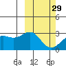 Attu tide chart for Thursday, February 29, 2024