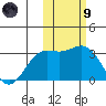 Attu tide chart for Friday, February 9, 2024