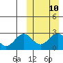 Attu tide chart for Sunday, March 10, 2024