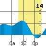 Attu tide chart for Thursday, March 14, 2024