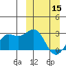 Attu tide chart for Friday, March 15, 2024