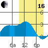 Attu tide chart for Saturday, March 16, 2024