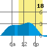 Attu tide chart for Monday, March 18, 2024