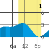 Attu tide chart for Friday, March 1, 2024