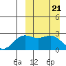 Attu tide chart for Thursday, March 21, 2024