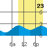 Attu tide chart for Saturday, March 23, 2024