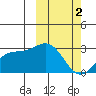 Attu tide chart for Saturday, March 2, 2024