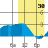 Attu tide chart for Saturday, March 30, 2024