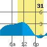 Attu tide chart for Sunday, March 31, 2024