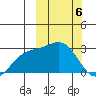 Attu tide chart for Wednesday, March 6, 2024