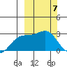 Attu tide chart for Thursday, March 7, 2024