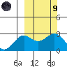 Attu tide chart for Saturday, March 9, 2024