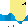 Attu tide chart for Wednesday, April 10, 2024