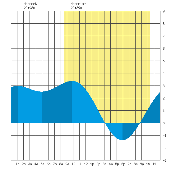 Attu tide chart for Thursday, April 11, 2024