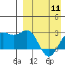 Attu tide chart for Thursday, April 11, 2024