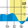 Attu tide chart for Friday, April 12, 2024