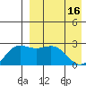 Attu tide chart for Tuesday, April 16, 2024