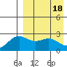 Attu tide chart for Thursday, April 18, 2024