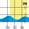 Attu tide chart for Saturday, April 20, 2024