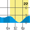 Attu tide chart for Monday, April 22, 2024