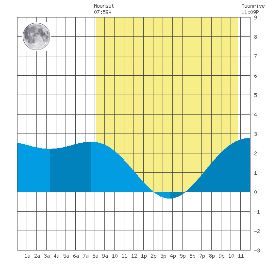 Attu tide chart for Tuesday, April 23, 2024