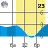 Attu tide chart for Tuesday, April 23, 2024
