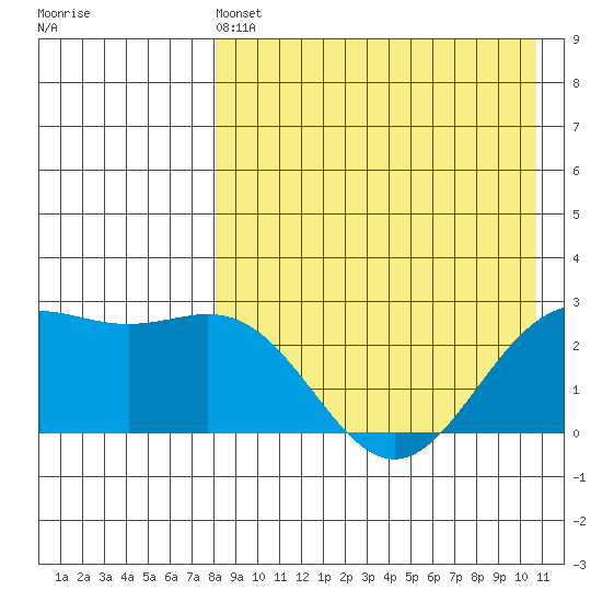 Attu tide chart for Wednesday, April 24, 2024