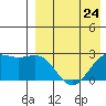 Attu tide chart for Wednesday, April 24, 2024