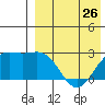 Attu tide chart for Friday, April 26, 2024