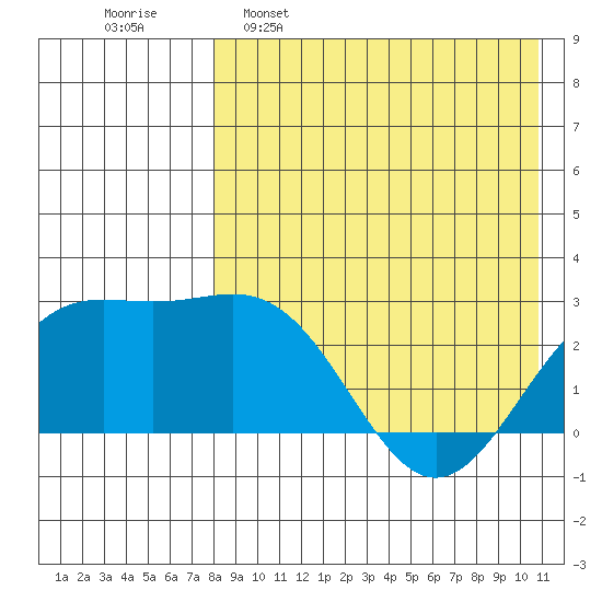 Attu tide chart for Saturday, April 27, 2024