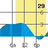Attu tide chart for Monday, April 29, 2024