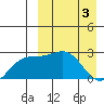 Attu tide chart for Wednesday, April 3, 2024