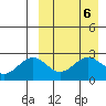 Attu tide chart for Saturday, April 6, 2024