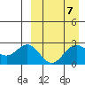 Attu tide chart for Sunday, April 7, 2024