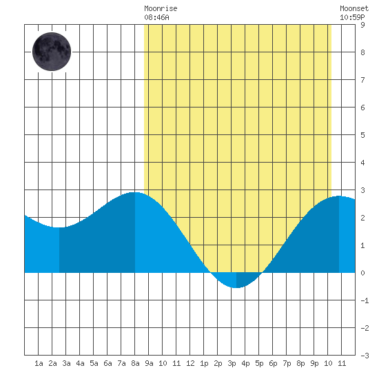 Attu tide chart for Monday, April 8, 2024