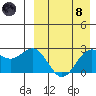 Attu tide chart for Monday, April 8, 2024