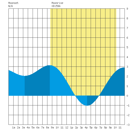 Attu tide chart for Tuesday, April 9, 2024