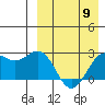 Attu tide chart for Tuesday, April 9, 2024