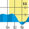 Attu tide chart for Saturday, May 11, 2024