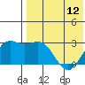 Attu tide chart for Sunday, May 12, 2024