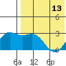 Attu tide chart for Monday, May 13, 2024