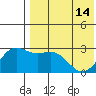 Attu tide chart for Tuesday, May 14, 2024