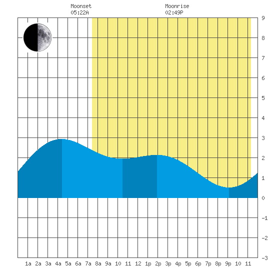 Attu tide chart for Wednesday, May 15, 2024