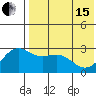 Attu tide chart for Wednesday, May 15, 2024