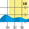 Attu tide chart for Thursday, May 16, 2024