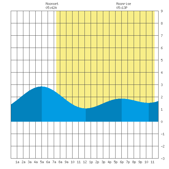 Attu tide chart for Friday, May 17, 2024
