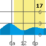 Attu tide chart for Friday, May 17, 2024