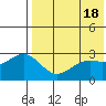 Attu tide chart for Saturday, May 18, 2024