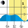 Attu tide chart for Wednesday, May 1, 2024